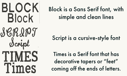 Chart showing different embroidery text styles